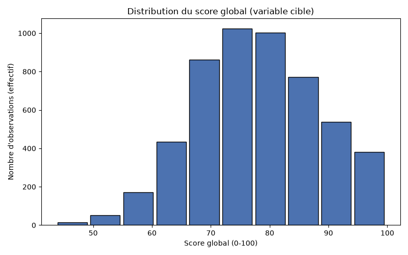 05_distribution_variable_cible.png