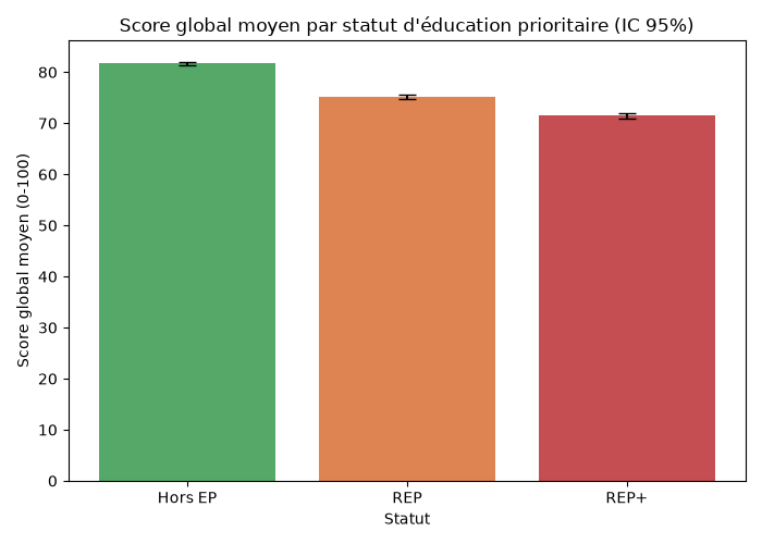 05_moyenne_par_statut.png