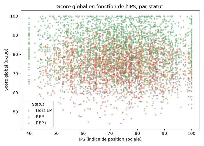 05_score_vs_ips.png
