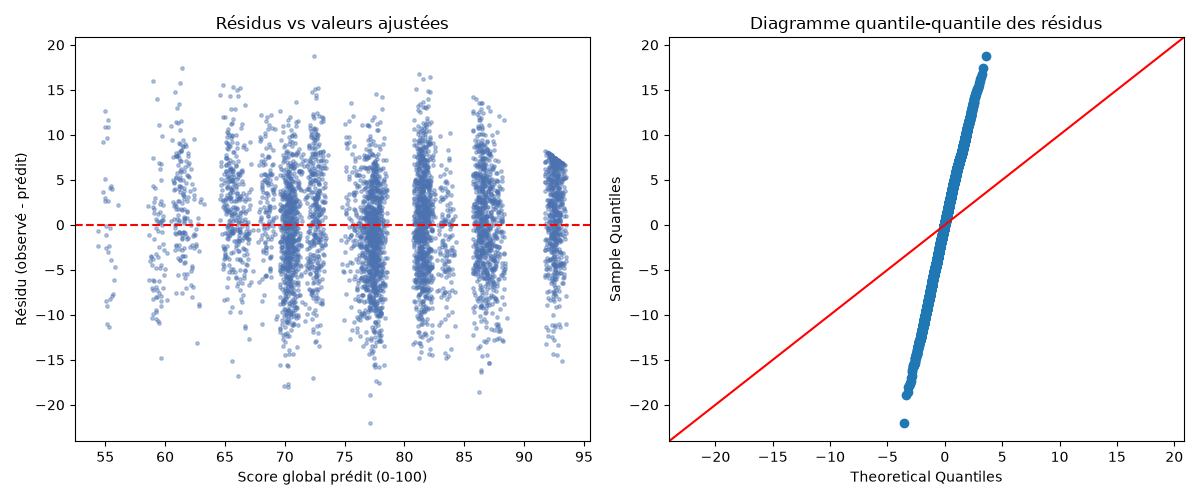 06_diagnostics_ols.png