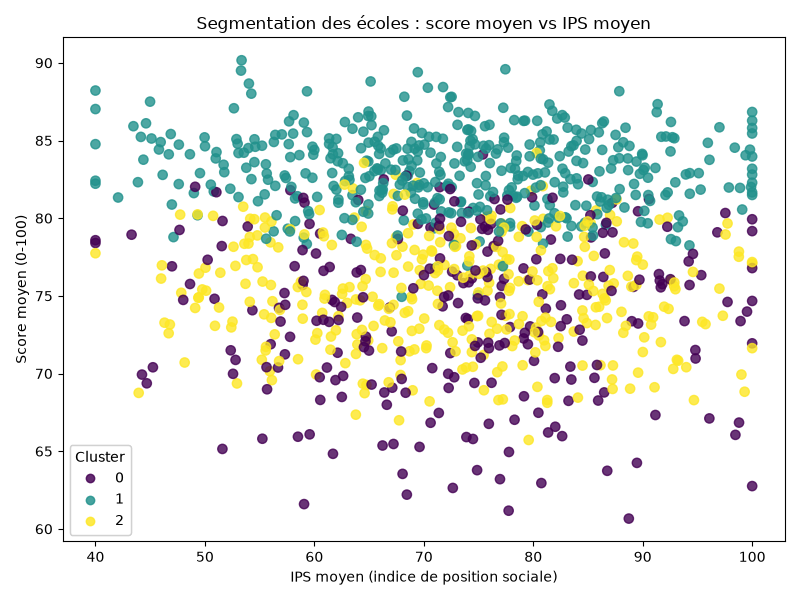 07_segmentation_ecoles.png