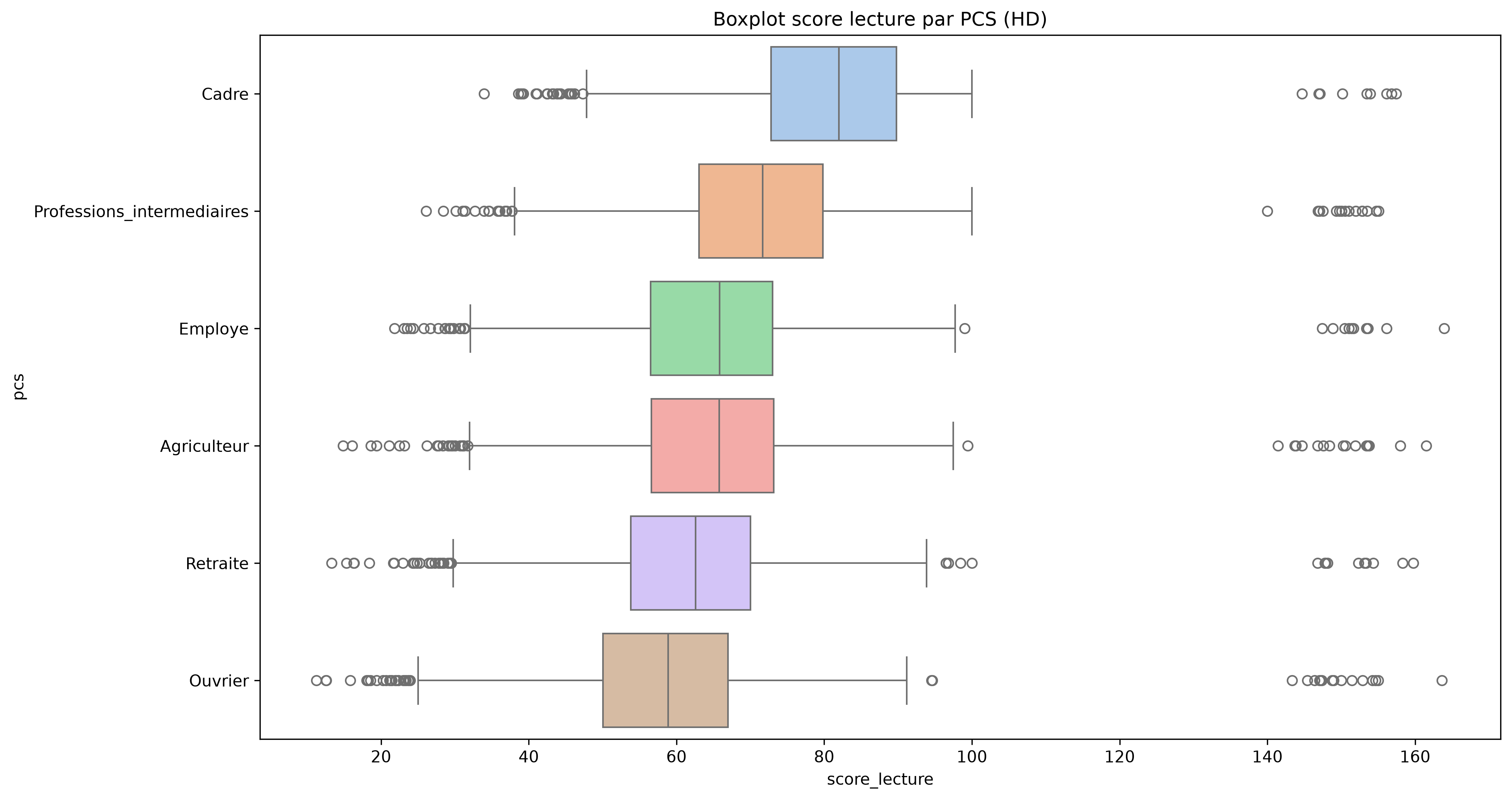 Dispersion par PCS